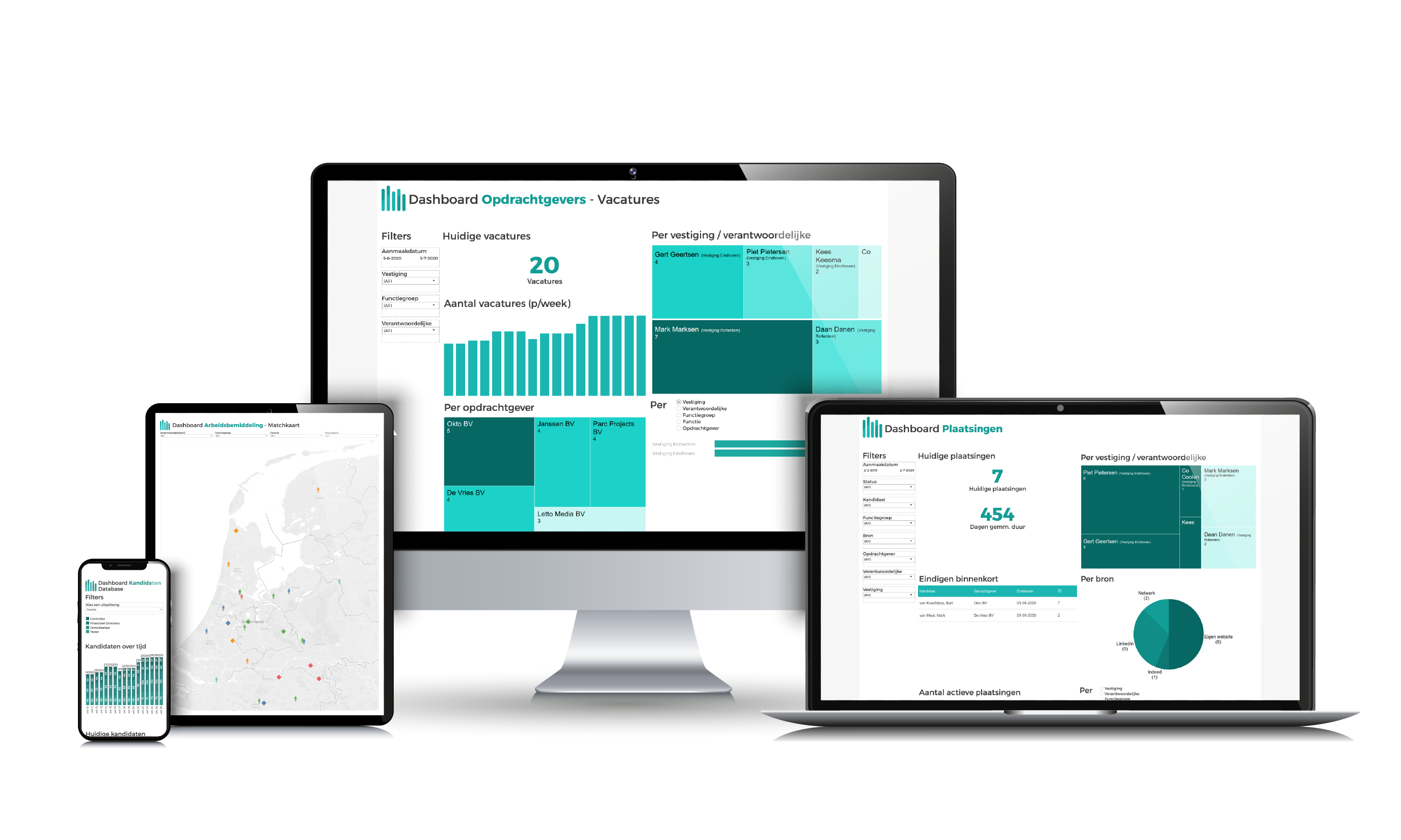 Cloud Dashboards