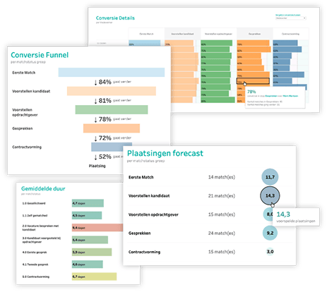 Cloud dashboards Carerix