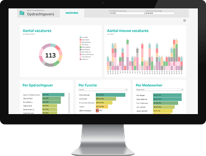 Maatwerk dashboards Carerix